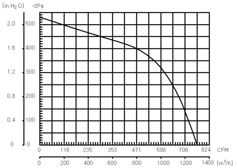 EC-225-89-wind pressure